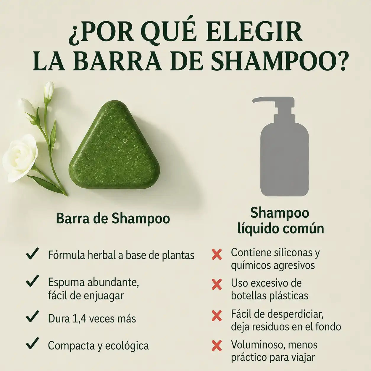 Triangle Shampoo™ 2x1 | Detiene la caída, promueve el crecimiento y la salud del cabello 🌿