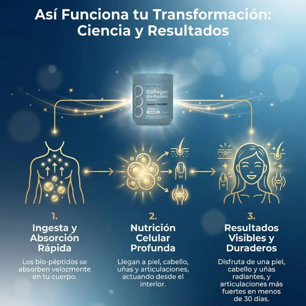 COMBO ANTIEDAD | Colágeno 5 en 1 + Magnesium Complex + Guía Gratis El Método Antiedad ✨