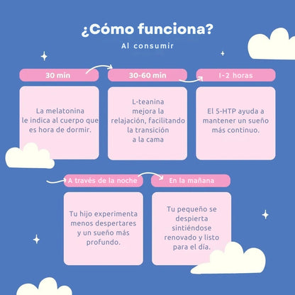 SLEEP BERRY® | Es hora de descansar en solo 30 minutos de forma natural 💤🍃